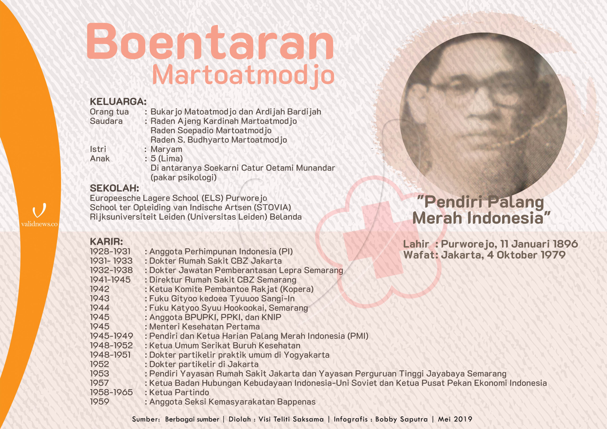 Mengenal Pendiri PMI