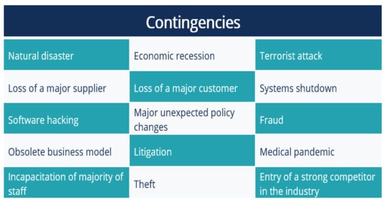 Apa Itu Contingency Plan
