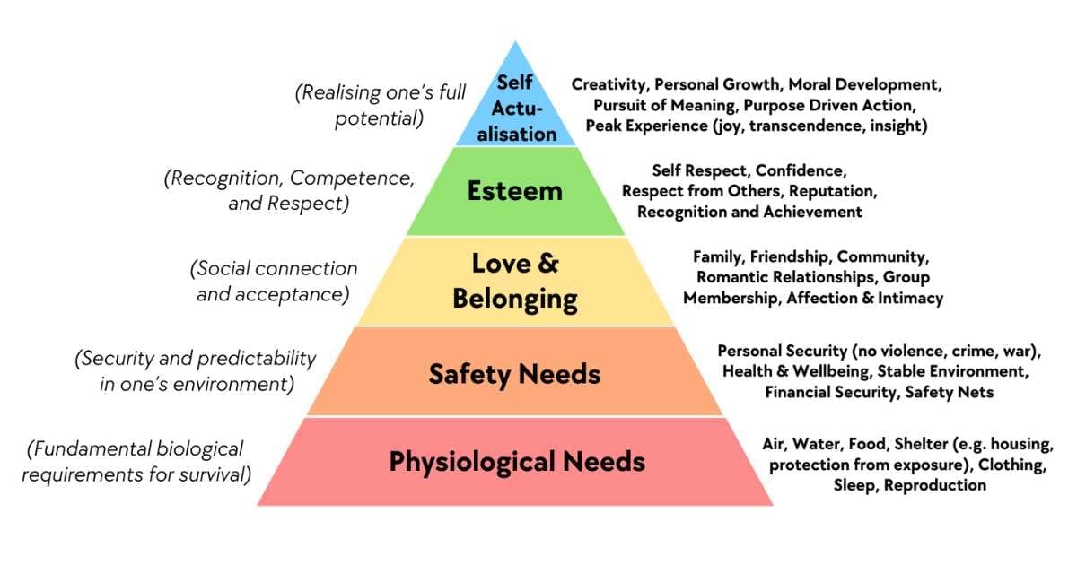 Teori Kebutuhan Maslow
